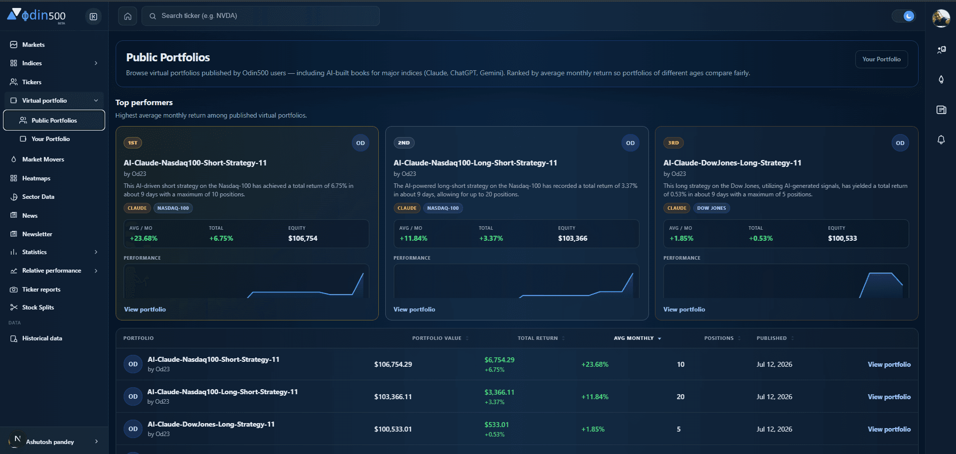 Odin500 public portfolios list with values, returns, and published dates