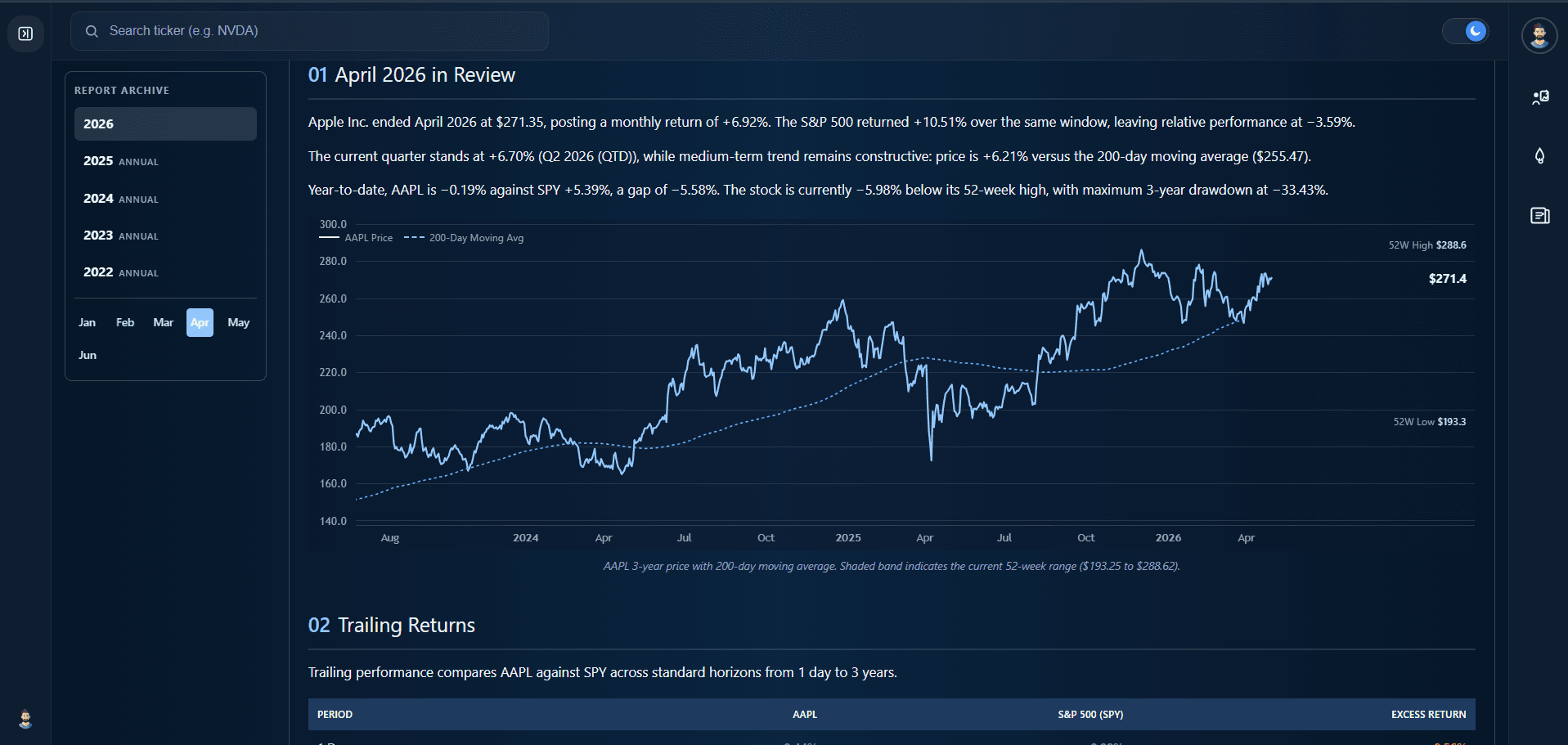 Odin500 monthly return statistics and report tables for a ticker