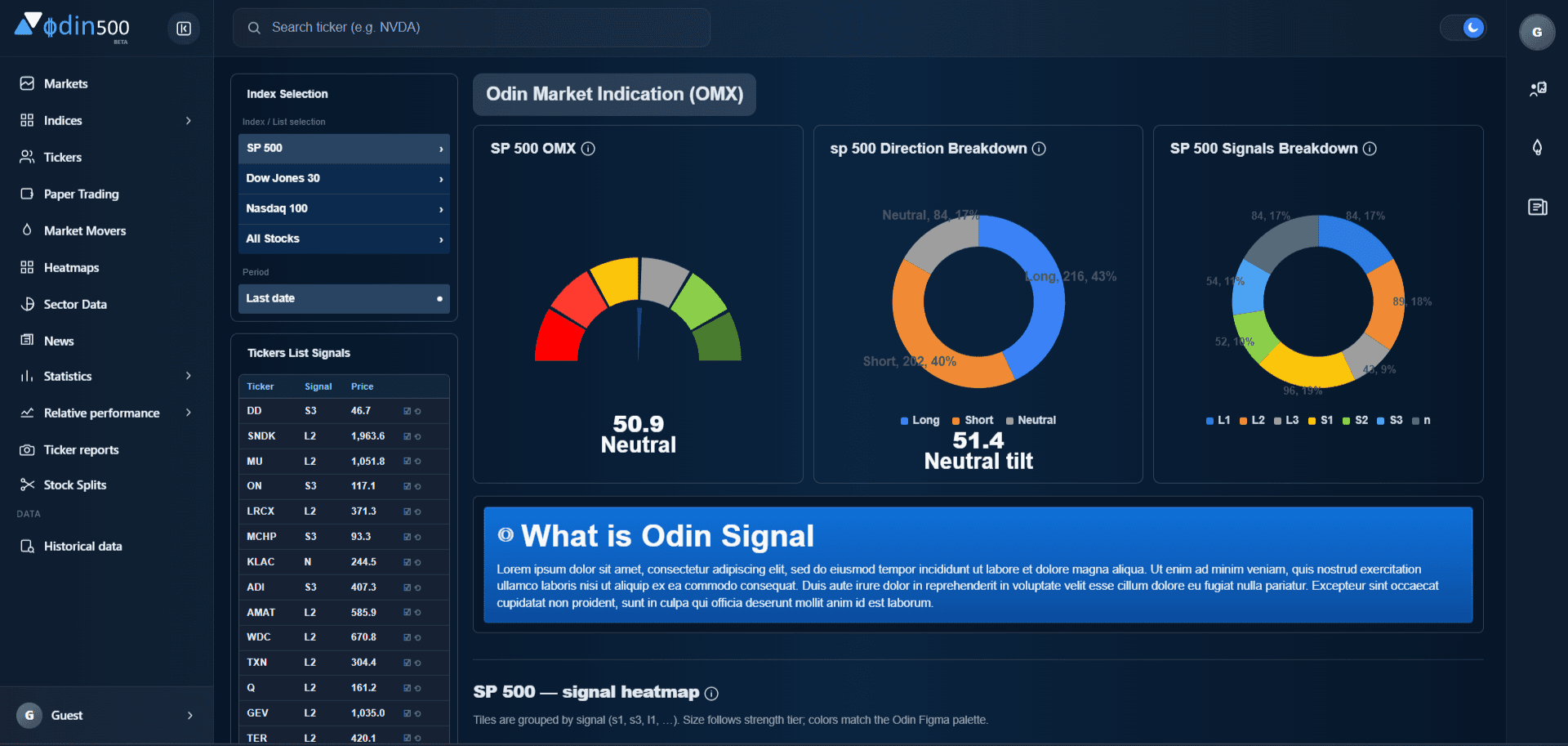 Odin500 trading signals screener with treemap and filters