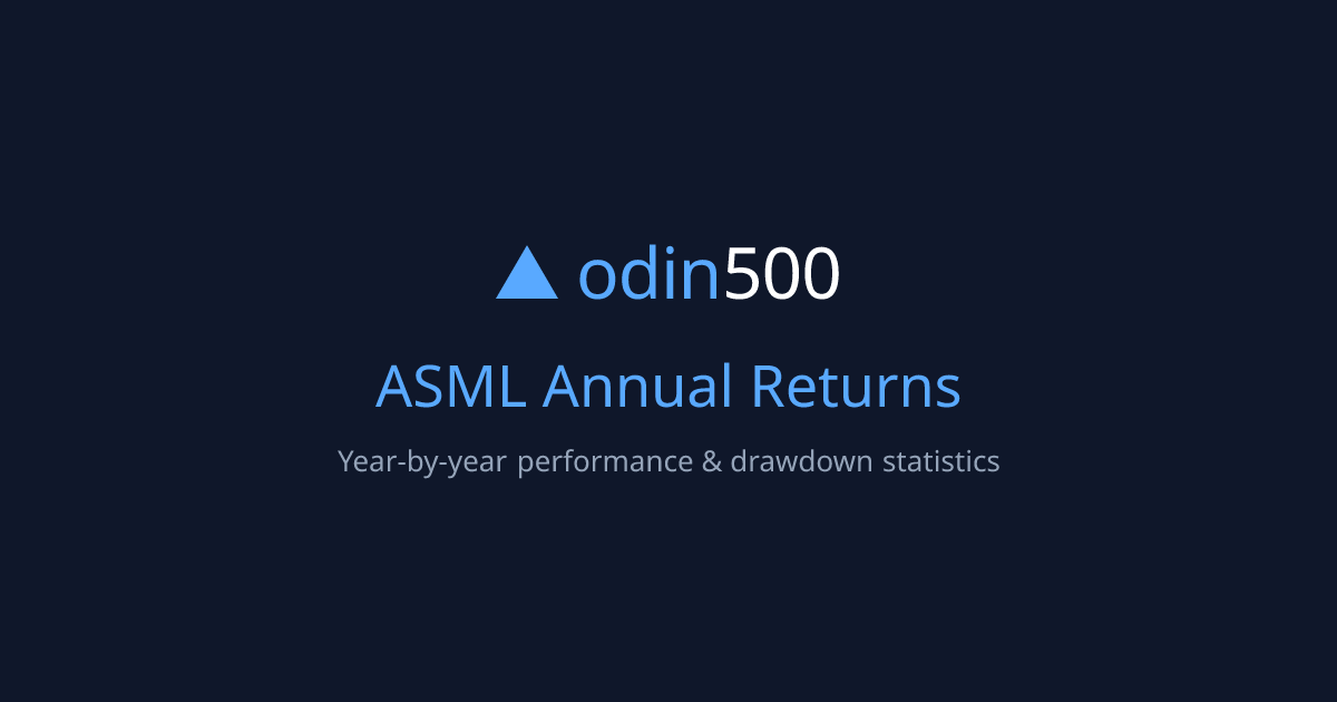 ASML Annual Returns - Historical Performance Data | Odin500