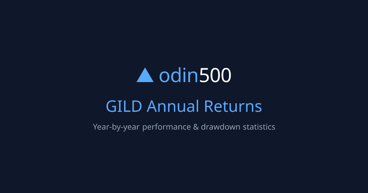 Gilead Sciences (GILD) Annual Returns - Historical…