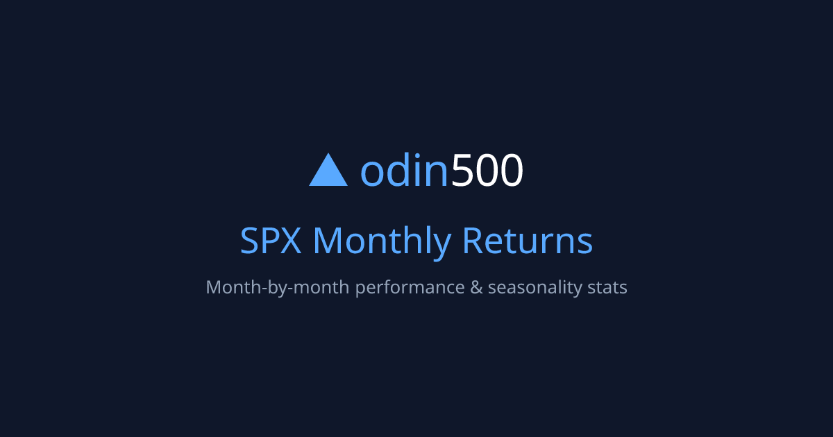 SPX Monthly Stock Returns – Historical Performance Data