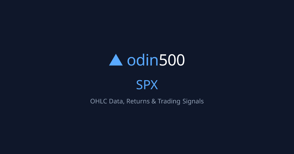 SPX Stock Price Chart, Historical Data, Returns & Signals